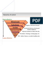 Hierarchy of Control