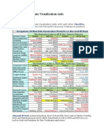 Comparison SpotFire Qlikview Tableau MSBI 2