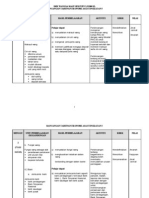 Rancangan Tahunan Ekonomi Asas Ting 5 2013