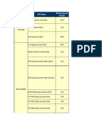 UMTS KPI Formula & Counter Names