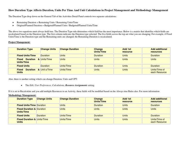 Duration Types | PDF