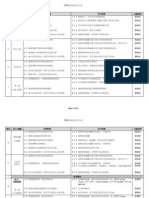 RPT KSSR Tahun 3 PJ SJK (Versi Bhs Cina)