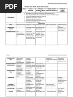 Banding Beza Model