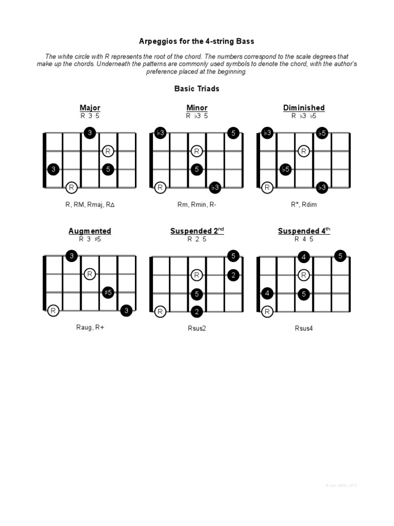 Arpeggios (4 String Bass), PDF, Chord (Music)