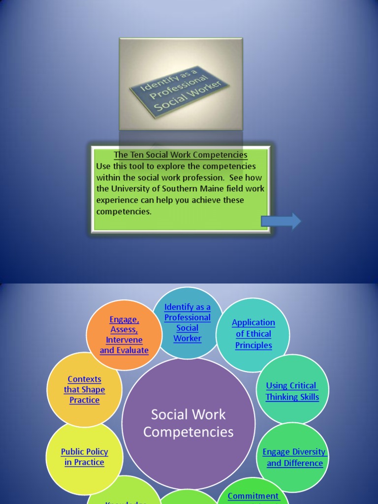 Competency Map | PDF | Competence (Human Resources) | Social Work