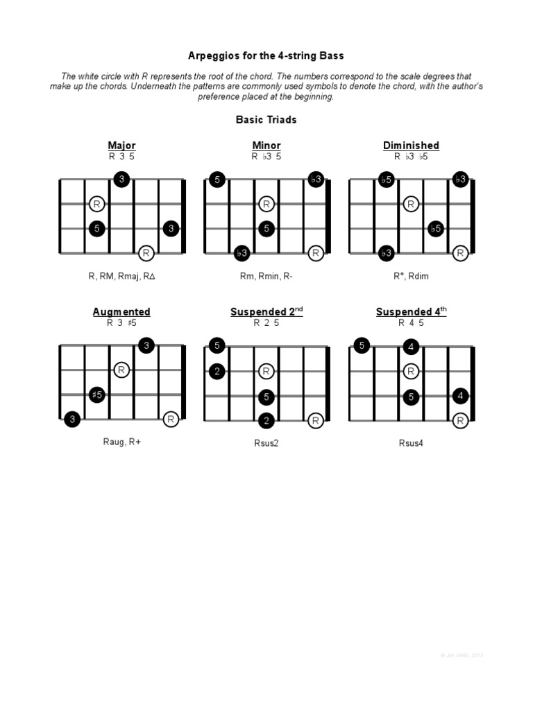 4 string bass guitar chord chart