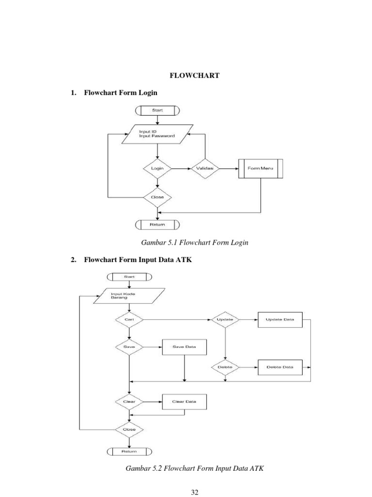 Finance Flowcharts for ATK Management | PDF | Finance & Money Management
