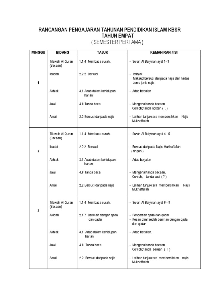 Rpt Pendidikan Islam Tahun 4 Pdf
