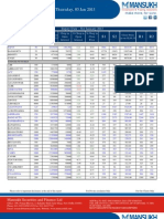 F&O Key Supp/Ress Thursday, 03 Jan 2013: S1 S2 R1 R2