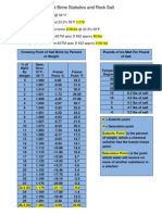 Salt brine data