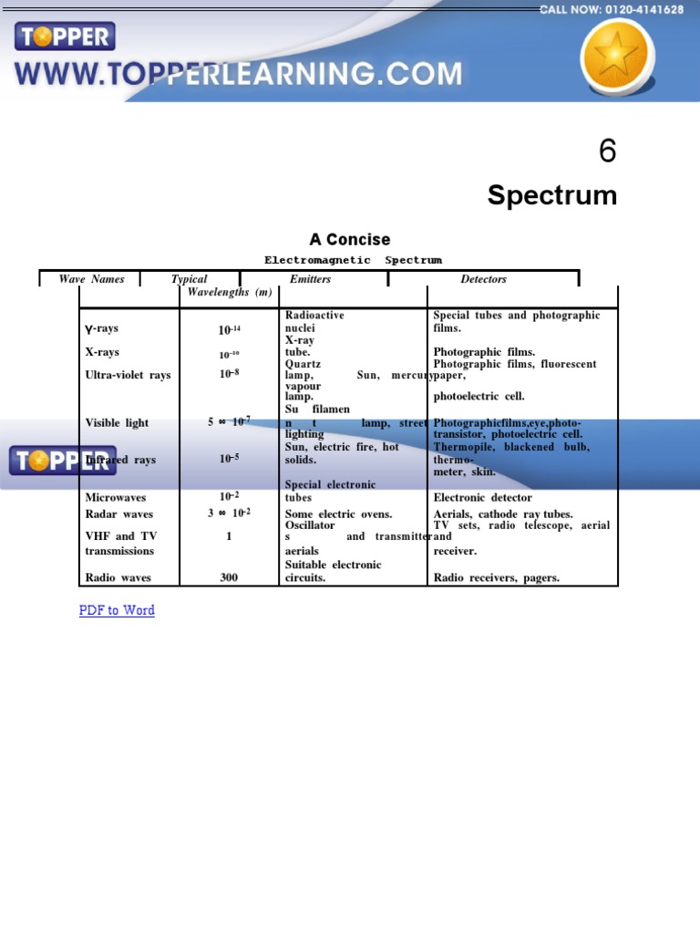Electromagnetic Spectrum Overview | PDF