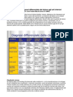 Diagnosi Differenziale Della Claudicatio