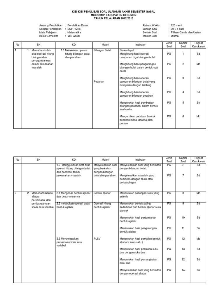 1 Kisi Kisi Uas 1 Mtk 2012