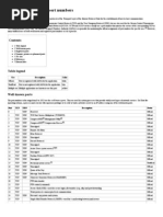 List of TCP and UDP Port Numbers