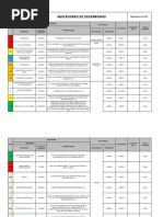 250 Indicadores de Gestão