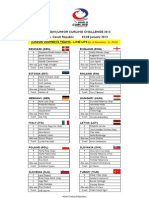 EJCC 2013 Women S Teams As of December 21 2012