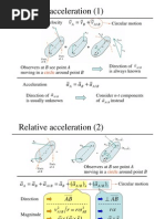 Relative Acceleration (1) : From Relative Velocity Circular Motion