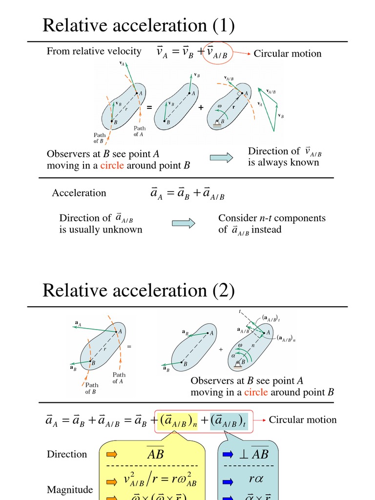 Relative acceleration Acceleration Applied And Interdisciplinary Physics
