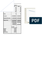 Net Primary Level