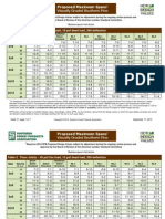 Sfpa New Design Values Span Tables For Southern Pine PDF