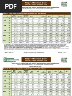 Sfpa New Design Values Span Tables For Southern Pine PDF