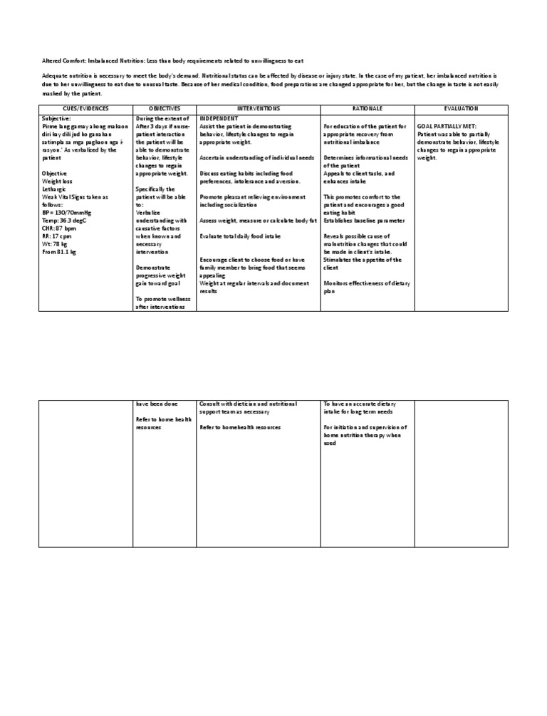 NCPImbalanced Nutrition Less Than Body Requirements Nutrition