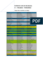 Lista Patron de Aves de Nicaragua