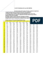 F Ratio Table