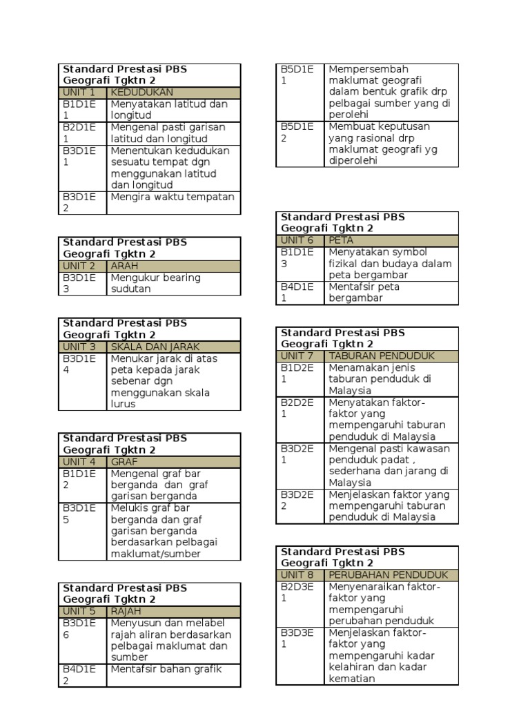 Rujukan Pbs DLM BUKU TEKS  PDF