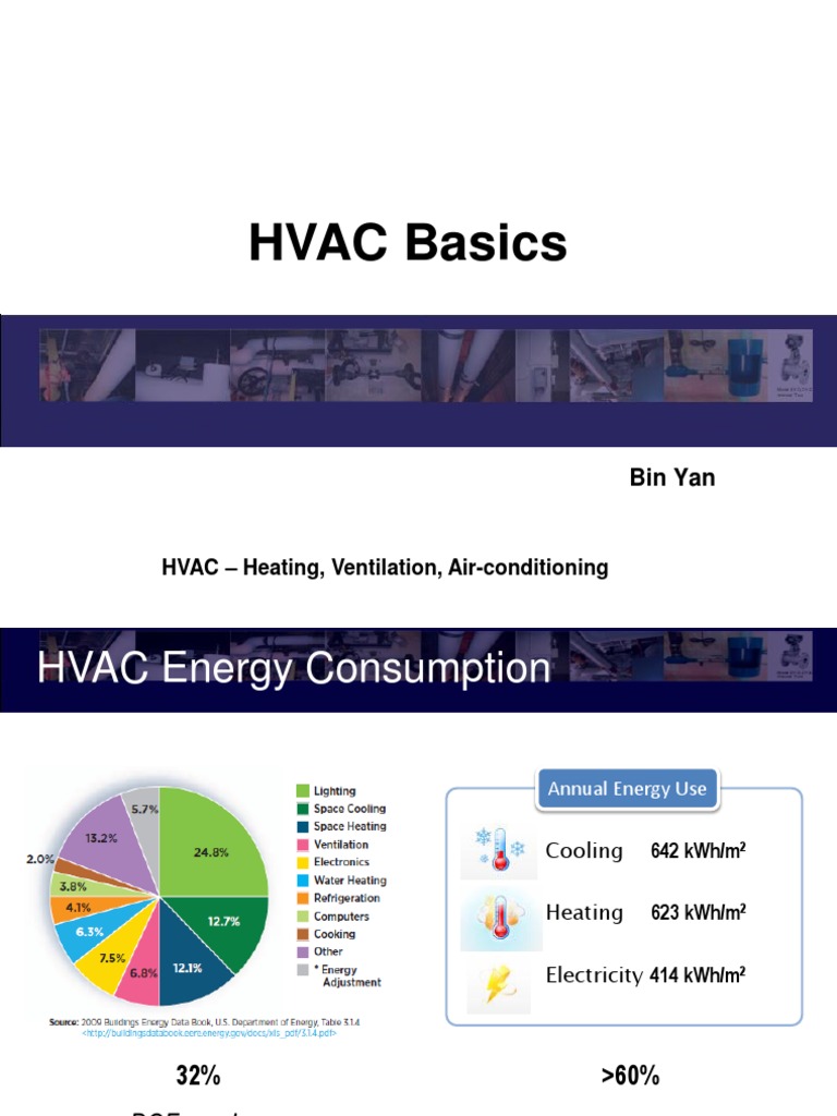 Hvac Basics PDF Hvac Air Conditioning