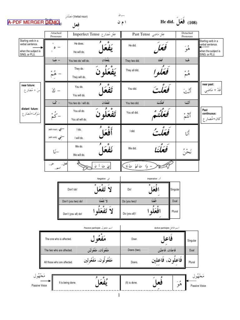 Arabic Verb Sheet | PDF | Verb | Grammatical Number