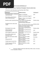 Download Prosedur Kerja Setiausaha Peperiksaan 2013 by palie84 SN118938903 doc pdf