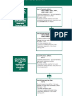 Aqa Spec at A Glance