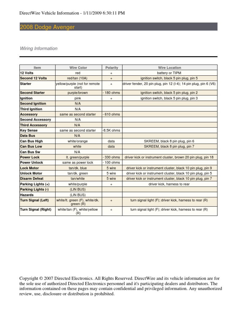 Fuse Box Diagram 2008 Dodge Charger - Wiring Diagram