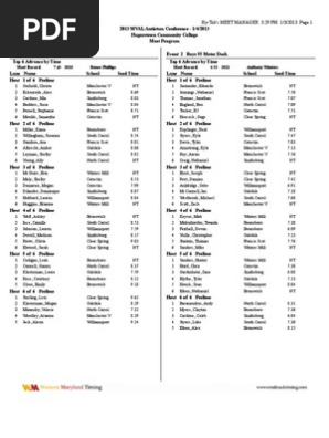 mval heat sheets