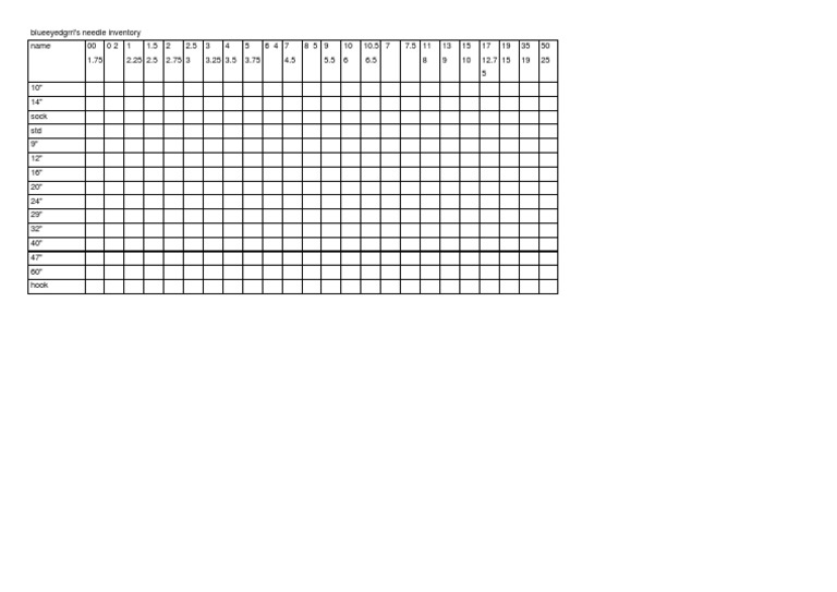 Blueeyedgrrl's Needle Inventory List | PDF | Home & Garden