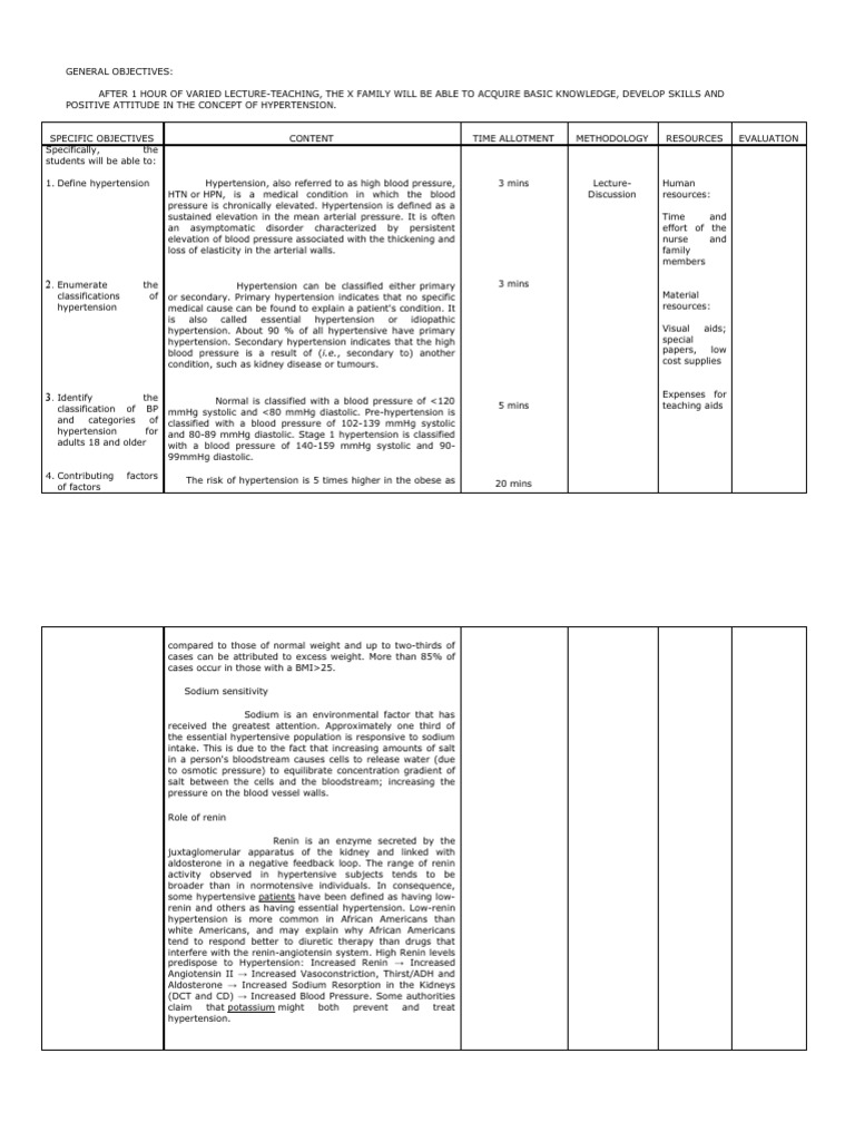Health Teaching Plan Hypertension Diseases And Disorders