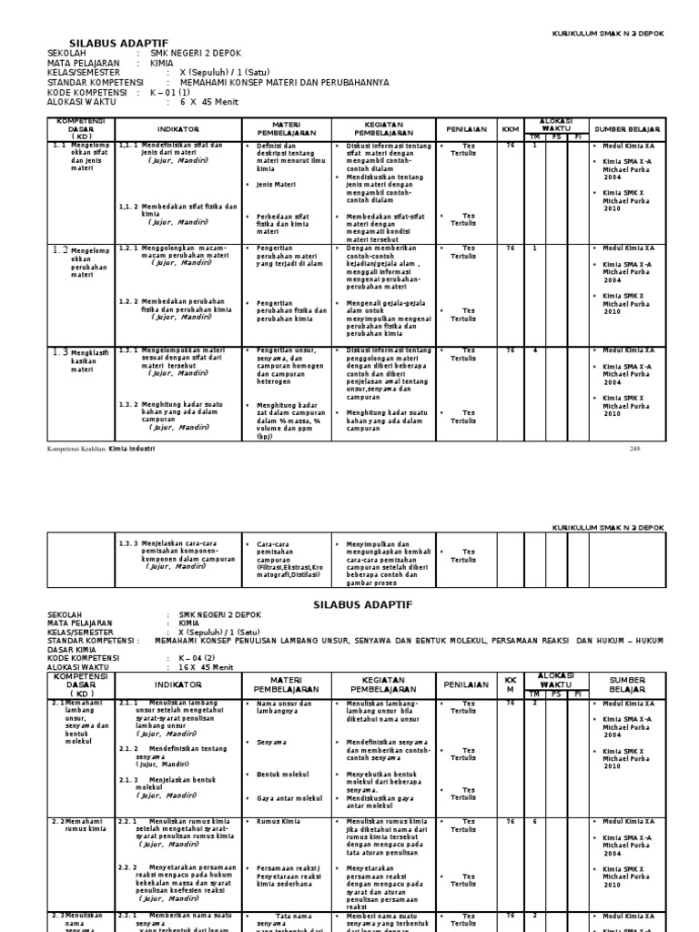 K Smk Pdf Scribd Com :: CONTOH TEKS