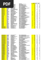 De tjänar bäst efter gymnasiet