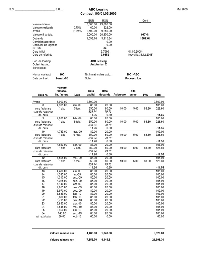 Leasing Contract Summary | PDF | Technology & Engineering