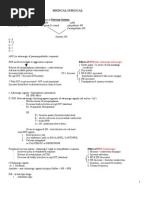 Download Medical-Surgical Nursing Review by dnos SN11906224 doc pdf