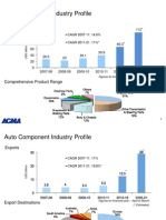Industry Statistics 23092011