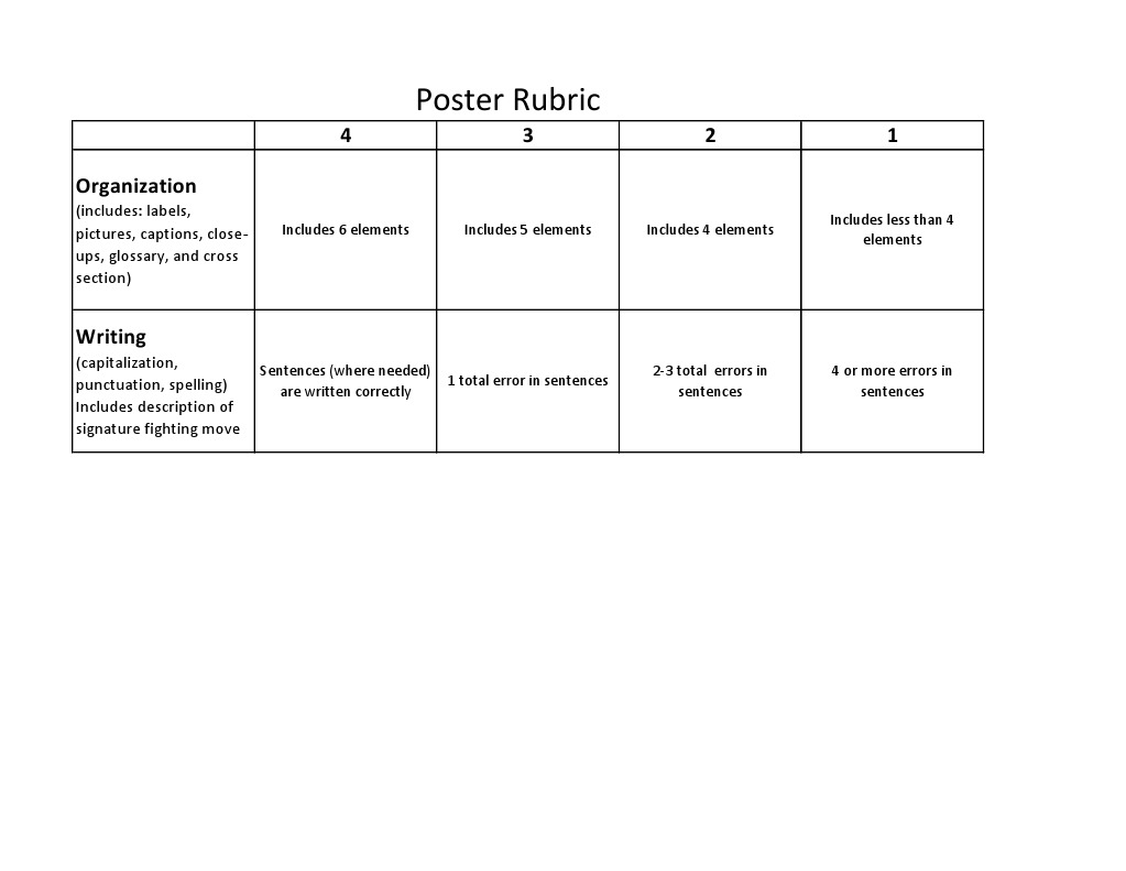 Poster Rubric for Organization & Writing | PDF
