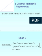 How A Decimal Number Is Represented