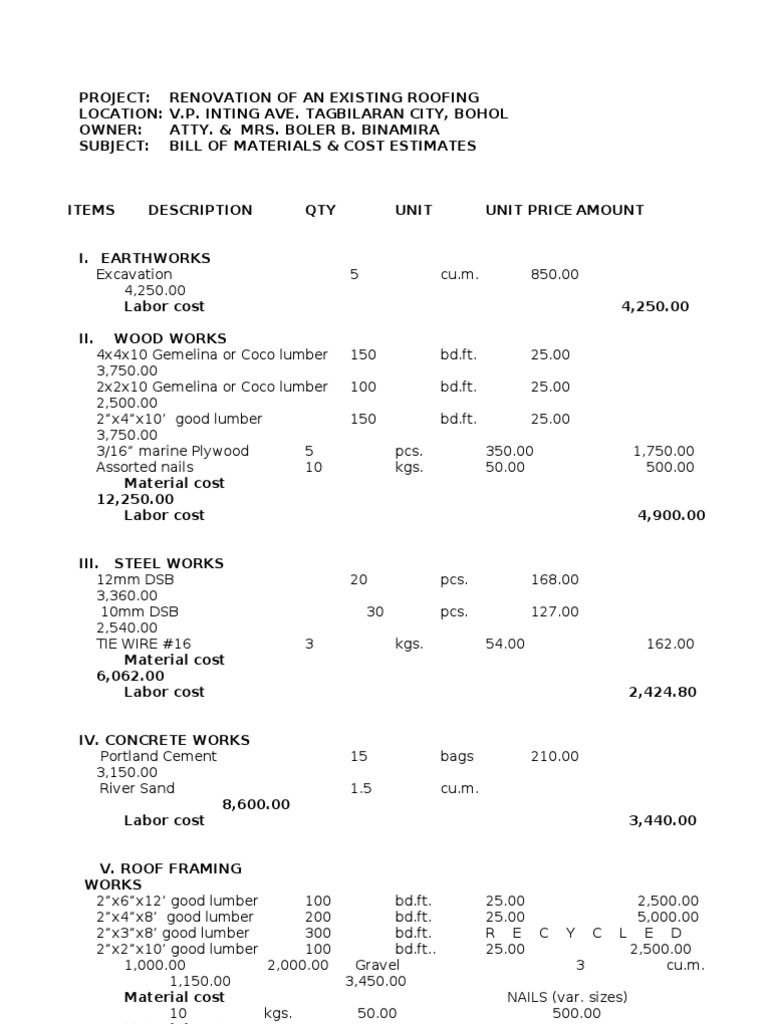 Bill of Materials For Roofing Permit PDF