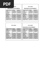 Format Akaun Perdangangan, Untung Rugi & Kunci Kira-kira