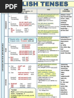 Download english tenses by Kirat Singh SN119150404 doc pdf