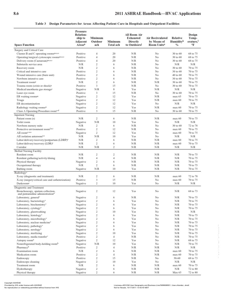 8.6 2011 ASHRAE Handbook-HVAC Applications | PDF | Hvac | Ventilation ...