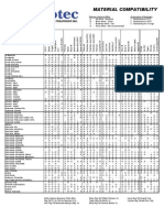 Material Compatibility Table