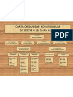 Carta Organisasi Koku-Edited